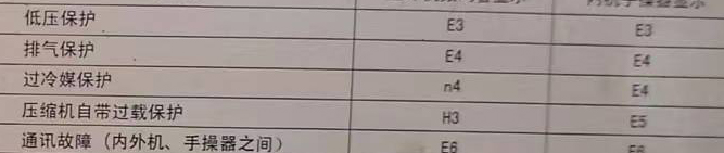 甘孜空调电话在哪里找